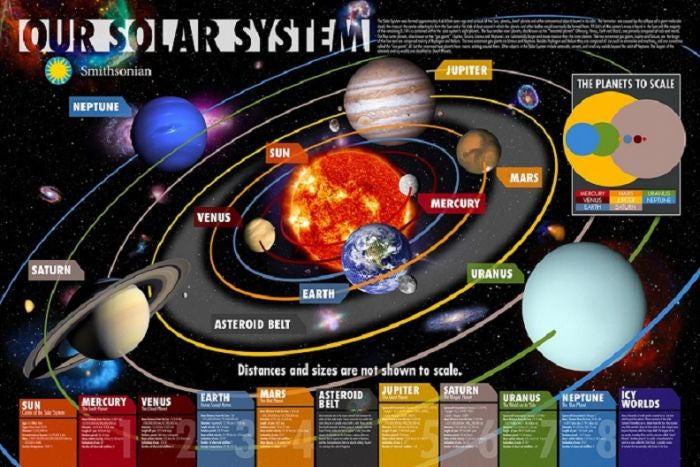 Poster Smithsonian Our Solar System PICKUP ONLY