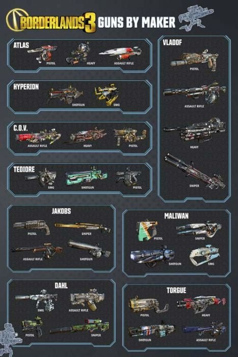 Borderlands 3 Guns Poster PICKUP ONLY