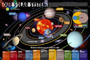 Poster Smithsonian Our Solar System PICKUP ONLY - Posters/Stickers/Art